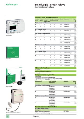 Smart relays zelio logic 2018 | PDF