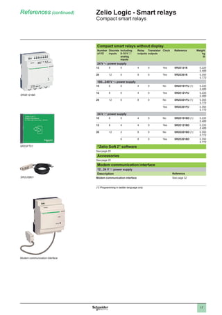 Smart relays zelio logic 2018 | PDF