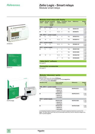 Smart relays zelio logic 2018 | PDF