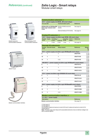 Smart relays zelio logic 2018 | PDF