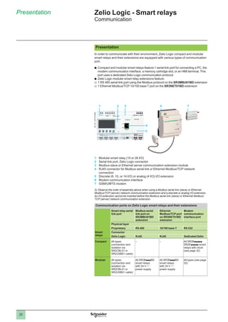 Smart relays zelio logic 2018 | PDF