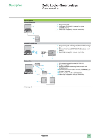 Smart relays zelio logic 2018 | PDF