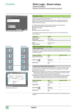 Smart relays zelio logic 2018 | PDF