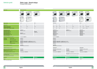 Smart relays zelio logic 2018 | PDF