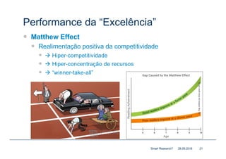 Performance da “Excelência”
— Matthew Effect
— Realimentação positiva da competitividade
— à Hiper-competitividade
— à Hiper-concentração de recursos
— à “winner-take-all”
28.09.2018Smart Research? 21
 