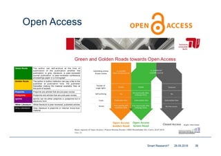 Open Access
28.09.2018Smart Research? 38
 