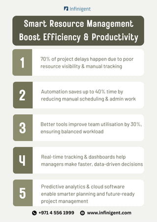 Smart Resource Management_ Boost Efficiency & Productivity - infinigent ...