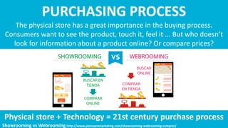 Smart Retail: The Power of Technology (English version)