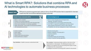 Smart robotic process automation | PPTX