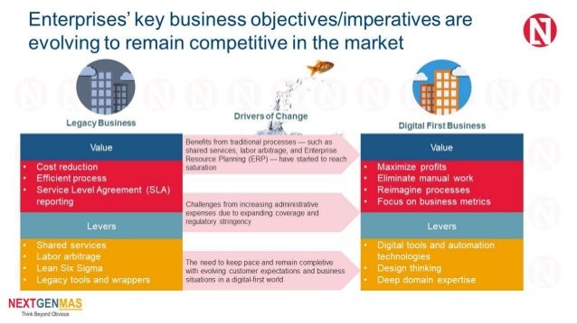 smart robotic process automation