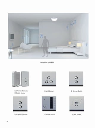 Smart Home System----Nanjing IOT Technology Co., Ltd