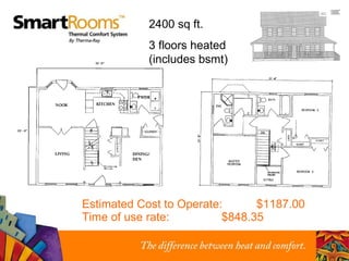 Estimated Cost to Operate:  $1187.00 Time of use rate:  $848.35 2400 sq ft. 3 floors heated (includes bsmt) 