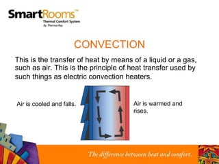 Air is cooled and falls. Air is warmed and rises. CONVECTION This is the transfer of heat by means of a liquid or a gas, such as air. This is the principle of heat transfer used by such things as electric convection heaters.   