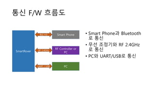 통신 F/W 흐름도
• Smart Phone과 Bluetooth
로 통신
• 무선 조정기와 RF 2.4GHz
로 통신
• PC와 UART/USB로 통신
SmartRover
Smart PhoneBLE 4.0
RF Controller or
PC
RF 2.4GHz
PCUART / USB
 