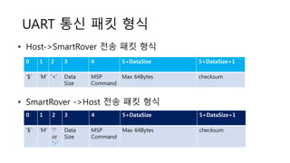 UART 통신 패킷 형식
0 1 2 3 4 5+DataSize 5+DataSize+1
‘$’ ‘M’ ‘<‘ Data
Size
MSP
Command
Max 64Bytes checksum
• Host->SmartRover 전송 패킷 형식
• SmartRover ->Host 전송 패킷 형식
0 1 2 3 4 5+DataSize 5+DataSize+1
‘$’ ‘M’ ‘!’
or
‘>’
Data
Size
MSP
Command
Max 64Bytes checksum
 