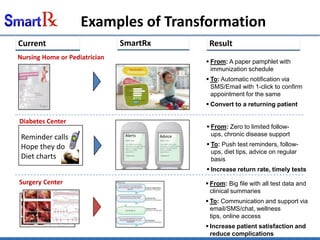 Examples of Transformation
Current                        SmartRx             Result
Nursing Home or Pediatrician
                                                   From: A paper pamphlet with
                                                    immunization schedule
                                                   To: Automatic notification via
                                                    SMS/Email with 1-click to confirm
                                                    appointment for the same
                                                   Convert to a returning patient

Diabetes Center
                                                   From: Zero to limited follow-
                                                    ups, chronic disease support
 Reminder calls                 Alerts   Advice

 Hope they do                                      To: Push test reminders, follow-
                                                    ups, diet tips, advice on regular
 Diet charts                                        basis
                                                   Increase return rate, timely tests

Surgery Center                                     From: Big file with all test data and
                                                    clinical summaries
                                                   To: Communication and support via
                                                    email/SMS/chat, wellness
                                                    tips, online access
                                                   Increase patient satisfaction and
                                                    reduce complications
 