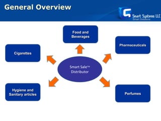 Smart Sale Distributor software presentation