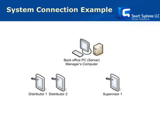 Smart Sale Distributor software presentation