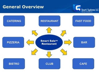 Smart Sale Restaurant software presentation