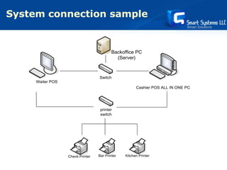 Smart Sale Restaurant software presentation