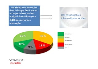 …Les réductions annoncées
dans le budget 2011 auront
un impact direct sur leur
budget informatique pour
                             Des responsables
                             informatiques lucides
43% des personnes
interrogées



                                Oui tout à fait

                                Oui plutôt

                                Non plutôt pas


                                Non pas du tout

                                NSP
 