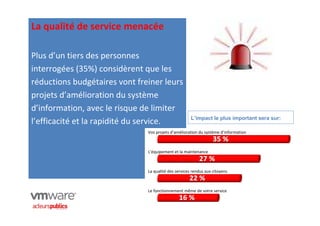 La qualité de service menacée

Plus d’un tiers des personnes
interrogées (35%) considèrent que les
réductions budgétaires vont freiner leurs
projets d’amélioration du système
d’information, avec le risque de limiter
                                                      L’impact le plus important sera sur:
l’efficacité et la rapidité du service.
                               Vos projets d’amélioration du système d’information



                               L'équipement et la maintenance



                               La qualité des services rendus aux citoyens



                               Le fonctionnement même de votre service
 