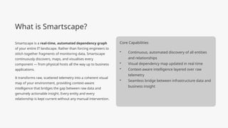 Smartscape Connect Smartscape-and-Topology-Mastering-Digital-Complexity.pptx