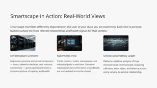 Smartscape Connect Smartscape-and-Topology-Mastering-Digital-Complexity.pptx