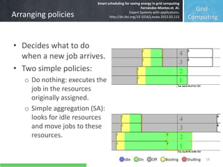 Grid-
Computing
Smart scheduling for saving energy in grid computing
Fernández-Montes et. Al.
Expert Systems with applications.
http://dx.doi.org/10.1016/j.eswa.2012.02.115Arranging policies
19
• Decides what to do
when a new job arrives.
• Two simple policies:
o Do nothing: executes the
job in the resources
originally assigned.
o Simple aggregation (SA):
looks for idle resources
and move jobs to these
resources.
 