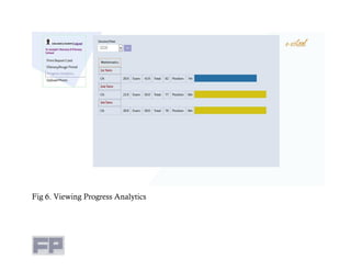 Fig 6. Viewing Progress Analytics