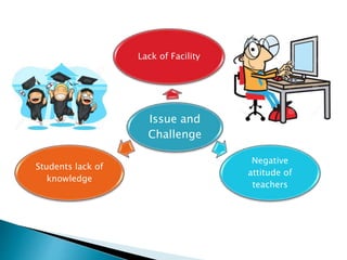 Issue and
Challenge
Lack of Facility
Negative
attitude of
teachers
Students lack of
knowledge
 