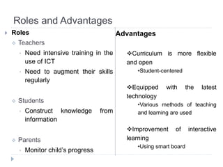 Roles and Advantages
 Roles
 Teachers
• Need intensive training in the
use of ICT
• Need to augment their skills
regularly
 Students
• Construct knowledge from
information
 Parents
• Monitor child’s progress
Advantages
Curriculum is more flexible
and open
•Student-centered
Equipped with the latest
technology
•Various methods of teaching
and learning are used
Improvement of interactive
learning
•Using smart board
 