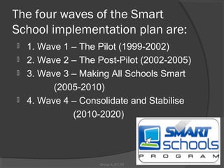 The four waves of the Smart
School implementation plan are:
 1. Wave 1 – The Pilot (1999-2002)
 2. Wave 2 – The Post-Pilot (2002-2005)
 3. Wave 3 – Making All Schools Smart

        (2005-2010)
 4. Wave 4 – Consolidate and Stabilise

            (2010-2020)




                   Group A_ICT_P2
 