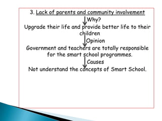 3. Lack of parents and community involvement
                         Why?
Upgrade their life and provide better life to their
                      children
                        Opinion
 Government and teachers are totally responsible
         for the smart school programmes.
                         Causes
  Not understand the concepts of Smart School.
 