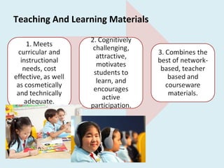 Teaching And Learning Materials
 