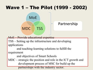 Wave 1 – The Pilot (1999 - 2002)


                                       Partnership


MoE – Provide educational expertise
TSS – Setting up the infrastructure and developing
applications
       and teaching-learning solutions to fulfill the
requirement
       and objectives of Smart Schools
MDC – strategic the position and role in the ICT growth and
        development process of MSC for build up the
        partnerships with the industry sector.
 