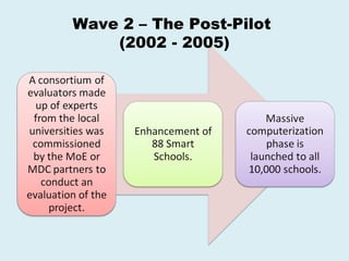 Wave 2 – The Post-Pilot
    (2002 - 2005)
 
