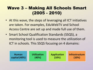 Wave 3 – Making All Schools Smart
           (2005 - 2010)
• At this wave, the steps of leveraging all ICT initiatives
  are taken. For examples, EduWebTV and School
  Access Centre are set up and made full use of them.
• Smart School Qualification Standards (SSQS), a
  monitoring tool is used to measure the utilization of
  ICT in schools. This SSQS focusing on 4 domains:
 