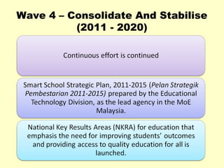 Wave 4 – Consolidate And Stabilise
          (2011 - 2020)
 