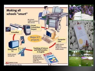 Teaching-Learning materialsCurricular and instructional needsCosmetic adequacyGraphic, video, animation etc.Instruction adequacyTechnicalCurriculumCost effectiveness