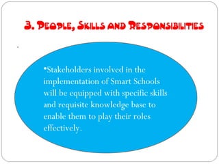 3. People, Skills and Responsibilities
.


        •Stakeholders involved in the
        implementation of Smart Schools
        will be equipped with specific skills
        and requisite knowledge base to
        enable them to play their roles
        effectively.
 