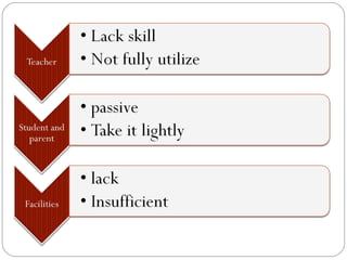 Smart school slides