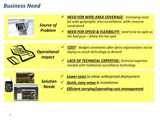 Business Need 
2 
Source of Problem 
Operational Impact 
Solution Needs 
NEED FOR WIDE AREA COVERAGE: Increasing need for wide geographic area surveillance, while resource constrained 
NEED FOR SPEED & FLEXIBILITY: need to be as agile as the bad guys – follow the hot spot 
COST: Budget constraints often force organizations not to deploy as much technology as desired 
LACK OF TECHNICAL EXPERTISE: Technical expertise needed with traditional surveillance technology 
Lower costs to allow widespread deployment 
Quick, easy setup & installation 
Efficient carrying/operating cost management  