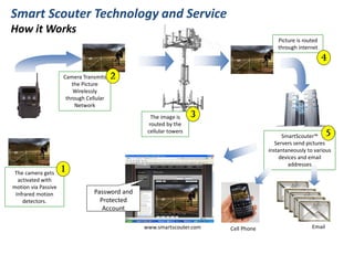Smart Scouter Technology and Service 
How it Works 
The camera gets activated with motion via Passive Infrared motion detectors. 
SmartScouter™ Servers send pictures instantaneously to various devices and email addresses 
The image is routed by the cellular towers 
Password and Protected Account 
Cell Phone 
Email 
Camera Transmits the Picture Wirelessly through Cellular Network 
Picture is routed through internet 
1 
2 
3 
4 
5 
www.smartscouter.com  