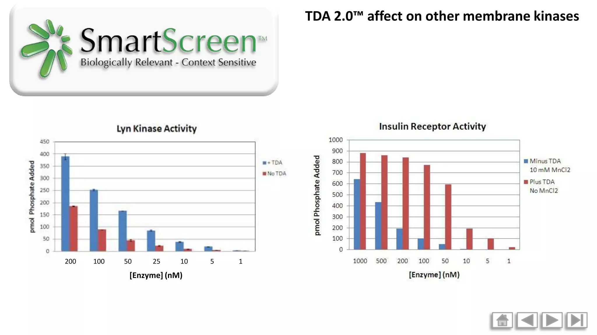 Smart Screen Animations Blue Sky Biotech PPT Smart screen animations blue sky biotech ppt