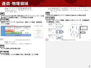 9
総合実践領域
© 2019 Waseda University enPiT-Pro SmartSE 9
4月 5月 6月 7月 8月 9月
オリエン
テーション
入門
科目実施
実習
修了 作
正規修了には必修
 