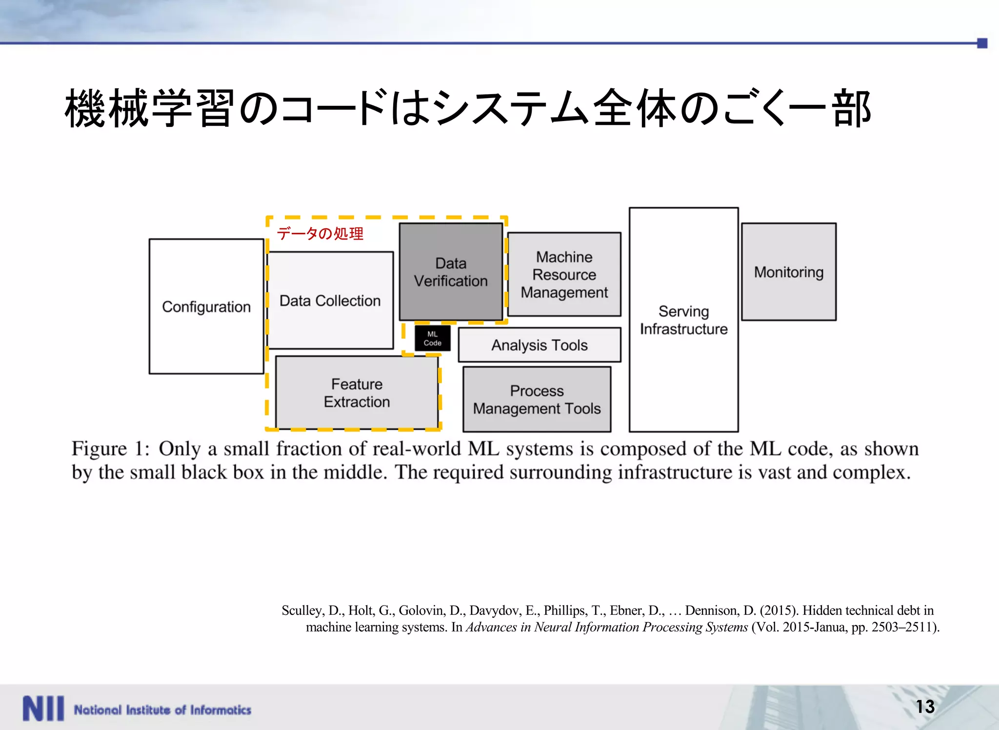 13
機械学習のコードはシステム全体のごく一部
Sculley, D., Holt, G., Golovin, D., Davydov, E., Phillips, T., Ebner, D., … Dennison, D. (2015). Hidden technical debt in
machine learning systems. In Advances in Neural Information Processing Systems (Vol. 2015-Janua, pp. 2503–2511).
データの処理
 