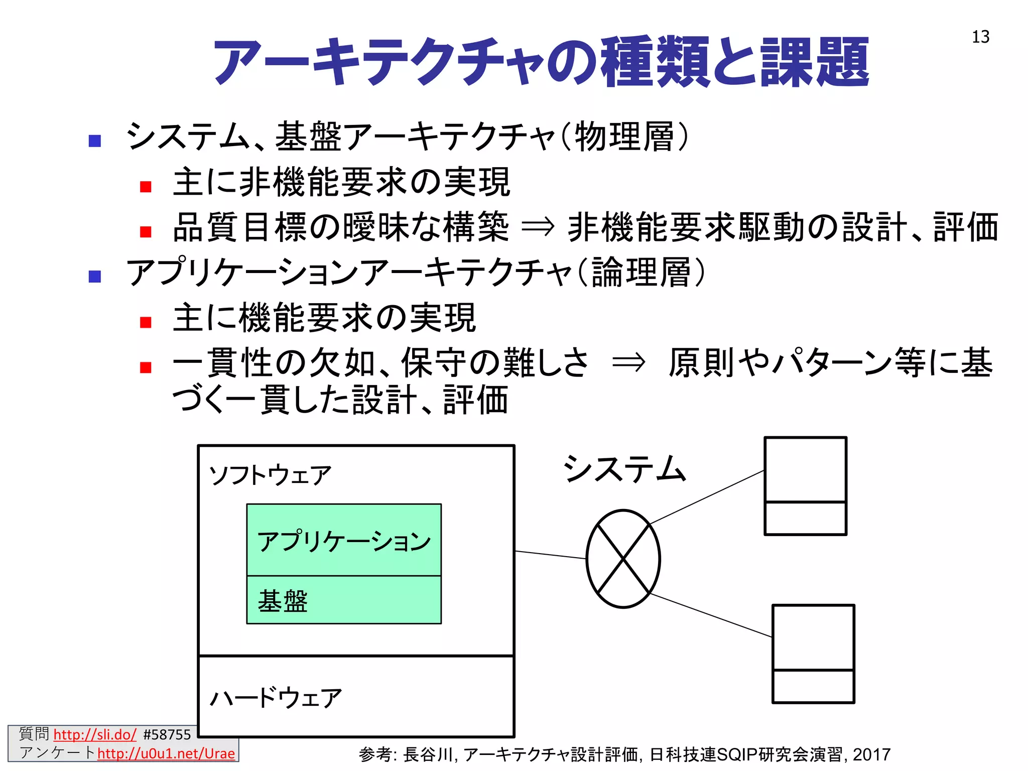 質問 http://sli.do/ #58755
アンケートhttp://u0u1.net/Urae
アーキテクチャの種類と課題
◼ システム、基盤アーキテクチャ（物理層）
◼ 主に非機能要求の実現
◼ 品質目標の曖昧な構築 ⇒ 非機能要求駆動の設計、評価
◼ アプリケーションアーキテクチャ（論理層）
◼ 主に機能要求の実現
◼ 一貫性の欠如、保守の難しさ ⇒ 原則やパターン等に基
づく一貫した設計、評価
13
ソフトウェア
ハードウェア
アプリケーション
基盤
システム
参考: 長谷川, アーキテクチャ設計評価, 日科技連SQIP研究会演習, 2017
 