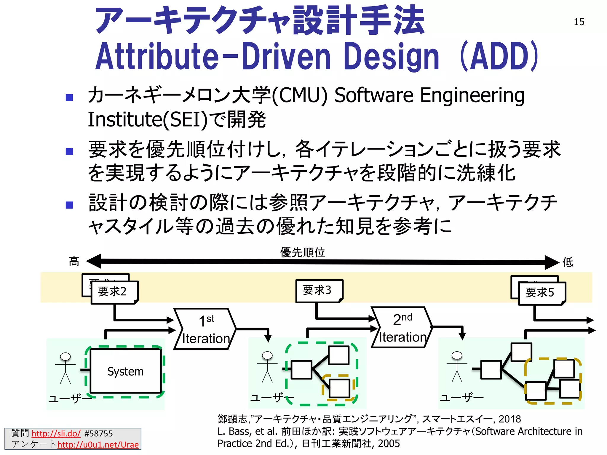 質問 http://sli.do/ #58755
アンケートhttp://u0u1.net/Urae
アーキテクチャ設計手法
Attribute-Driven Design (ADD)
◼ カーネギーメロン大学(CMU) Software Engineering
Institute(SEI)で開発
◼ 要求を優先順位付けし，各イテレーションごとに扱う要求
を実現するようにアーキテクチャを段階的に洗練化
◼ 設計の検討の際には参照アーキテクチャ，アーキテクチ
ャスタイル等の過去の優れた知見を参考に
15
ユーザー
System
要求1
優先順位
高 低
ユーザー ユーザー
1st
Iteration
2nd
Iteration
要求2 要求4要求3 要求5
鄭顕志,”アーキテクチャ・品質エンジニアリング”, スマートエスイー, 2018
L. Bass, et al. 前田ほか訳: 実践ソフトウェアアーキテクチャ（Software Architecture in
Practice 2nd Ed.）, 日刊工業新聞社, 2005
 