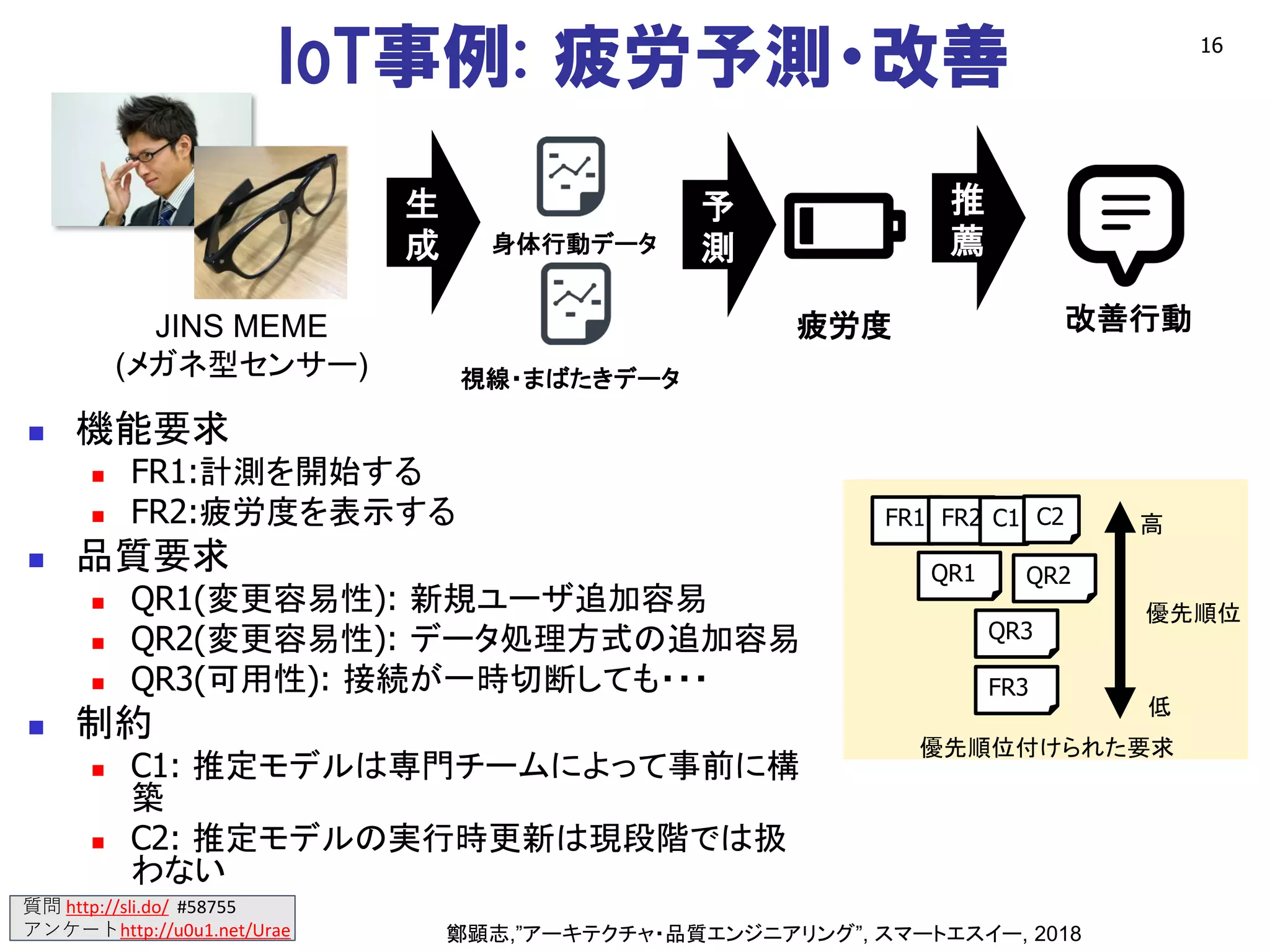 質問 http://sli.do/ #58755
アンケートhttp://u0u1.net/Urae
IoT事例: 疲労予測・改善 16
身体行動データ
視線・まばたきデータ
生
成
予
測
疲労度
推
薦
改善行動JINS MEME
(メガネ型センサー)
鄭顕志,”アーキテクチャ・品質エンジニアリング”, スマートエスイー, 2018
◼ 機能要求
◼ FR1:計測を開始する
◼ FR2:疲労度を表示する
◼ 品質要求
◼ QR1(変更容易性): 新規ユーザ追加容易
◼ QR2(変更容易性): データ処理方式の追加容易
◼ QR3(可用性): 接続が一時切断しても・・・
◼ 制約
◼ C1: 推定モデルは専門チームによって事前に構
築
◼ C2: 推定モデルの実行時更新は現段階では扱
わない
FR1 FR2
QR1 QR2
QR3
FR3
優先順位
高
低
優先順位付けられた要求
C1 C2
 